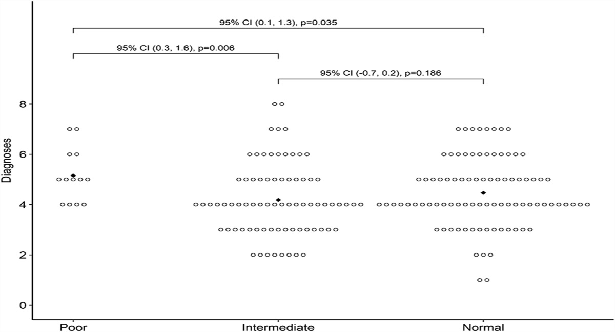 Pharmacogenetic Testing in Patients with Autism Spectrum Disorder Evaluated in a Precision Medicine Clinic