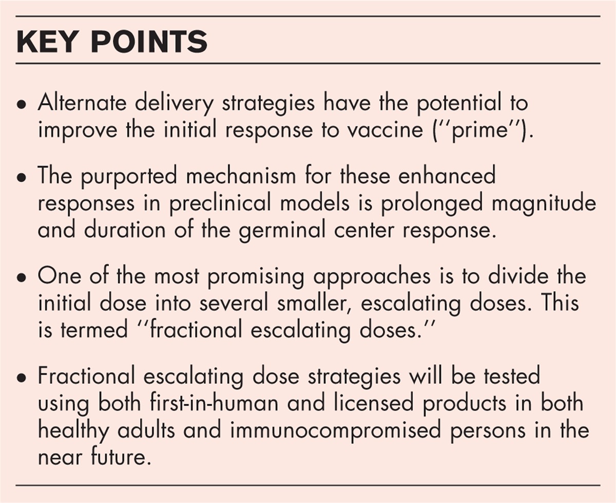 Targeting enhanced neutralizing antibody responses via increased germinal center activity: early-phase vaccine trials with novel clinical designs