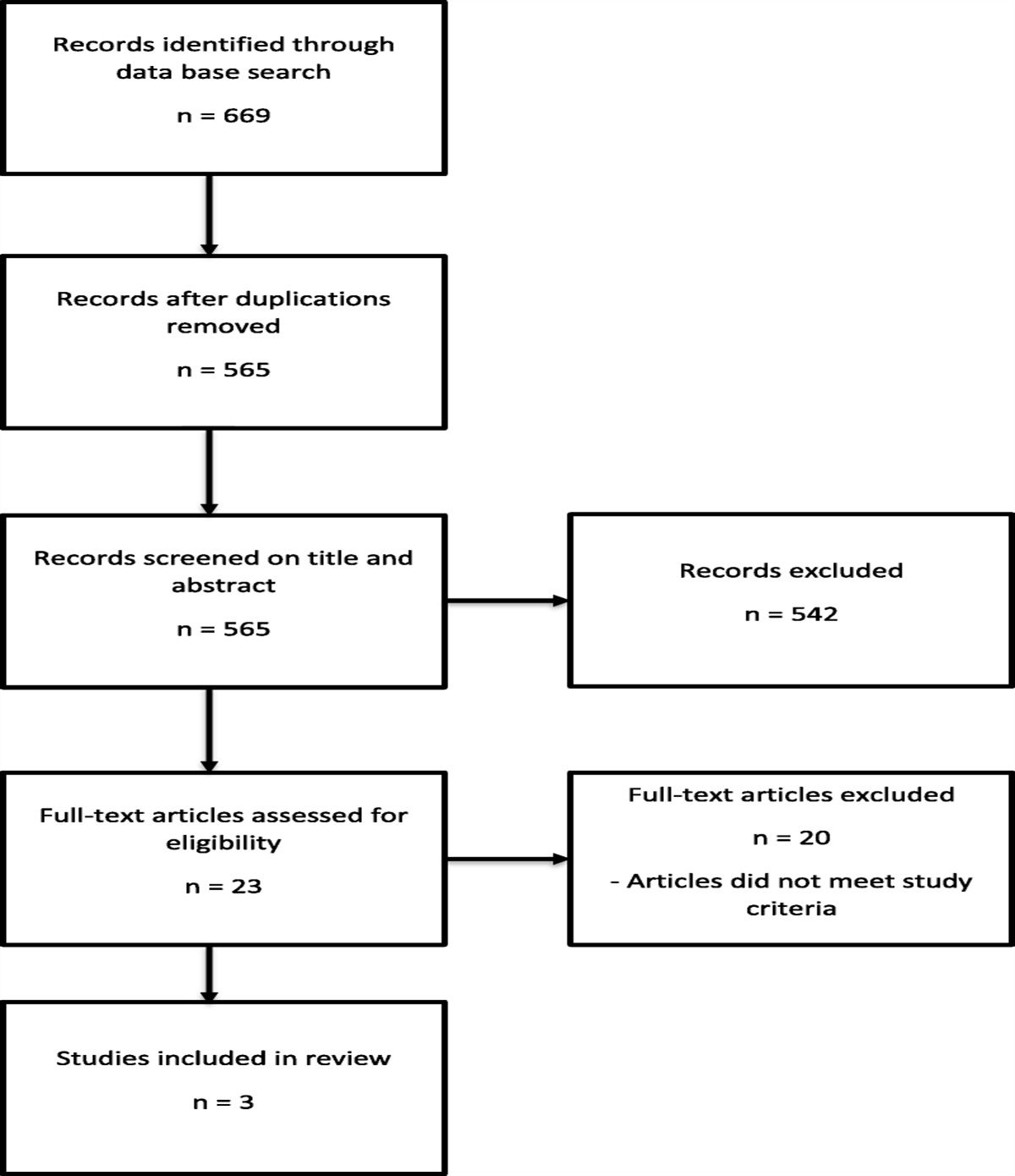 An Updated Systematic Review and Meta-Analysis of Tissue Oximetry Versus Conventional Methods for Postoperative Monitoring of Autologous Breast Reconstruction