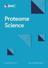 Proteomic analysis of neonatal mouse hearts shows PKA functions as a cardiomyocyte replication regulator