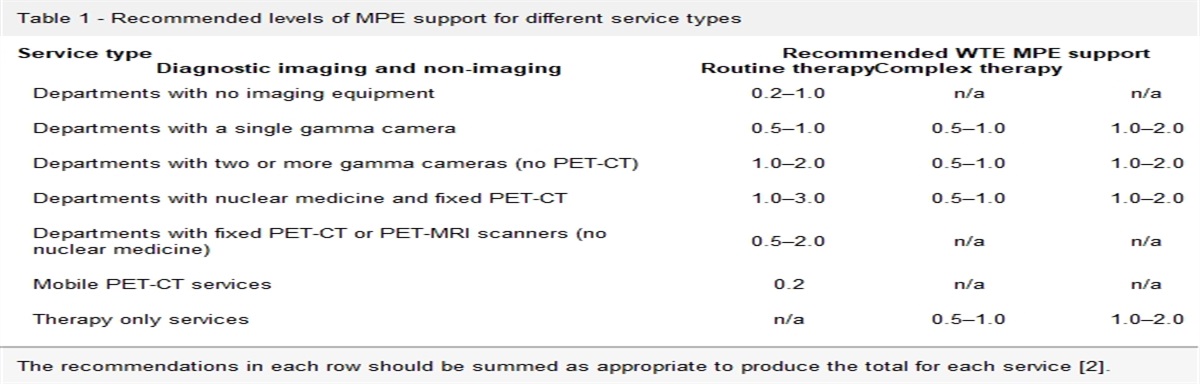 Scientific support for nuclear medicine