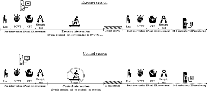 A single session of aerobic exercise reduces systolic blood pressure at rest and in response to stress in women with rheumatoid arthritis and hypertension
