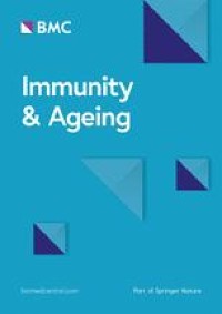 Effect of immunology biomarkers associated with hip fracture and fracture risk in older adults