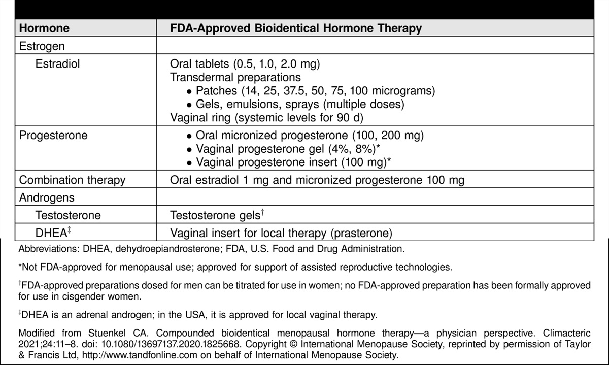 Compounded Bioidentical Menopausal Hormone Therapy: ACOG Clinical Consensus No. 6