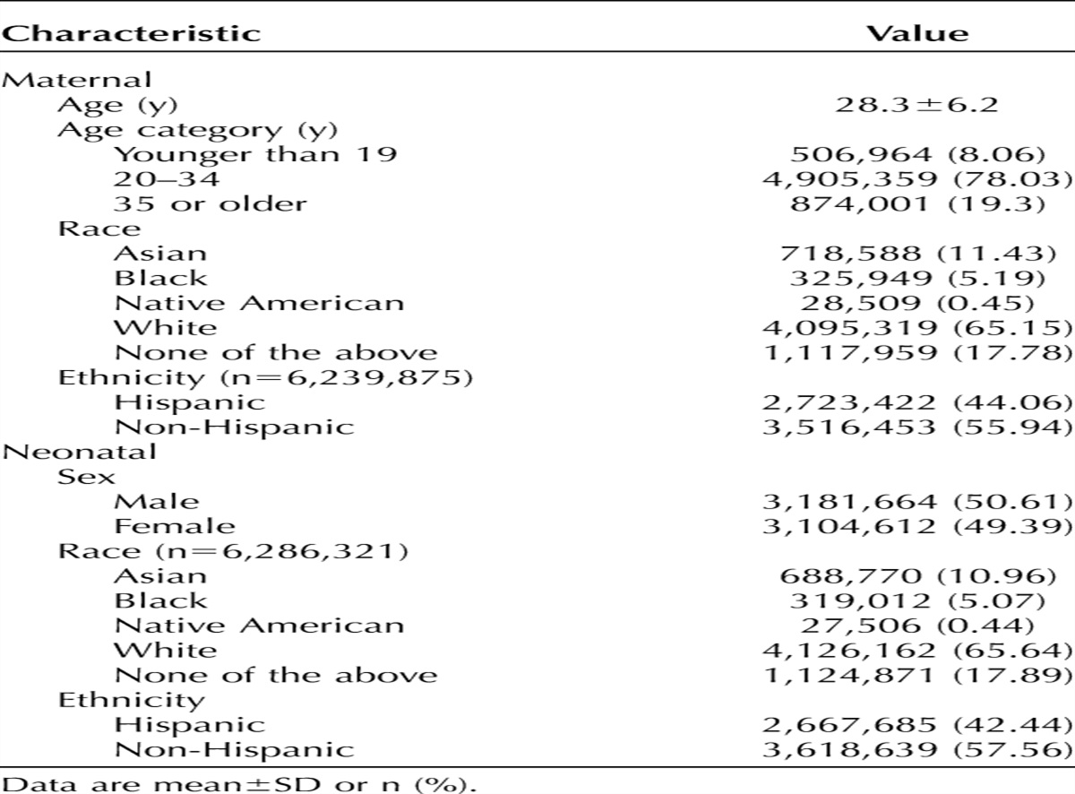 Association of Parity and Previous Birth Outcome With Brachial Plexus Birth Injury Risk