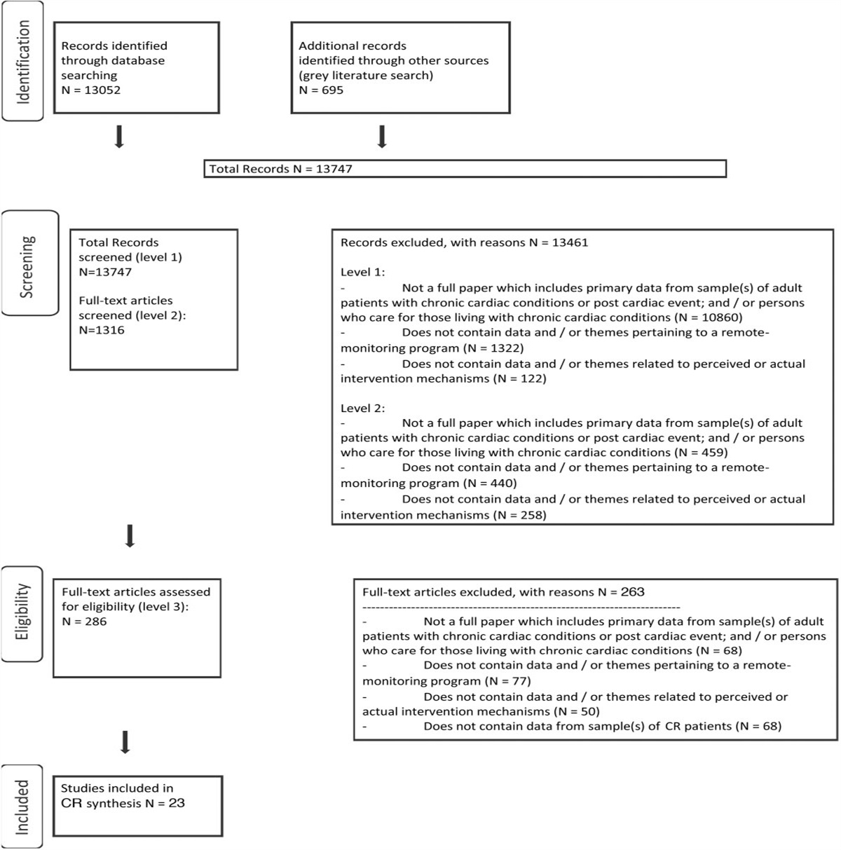 Main Mechanisms of Remote Monitoring Programs for Cardiac Rehabilitation and Secondary Prevention: A SYSTEMATIC REVIEW