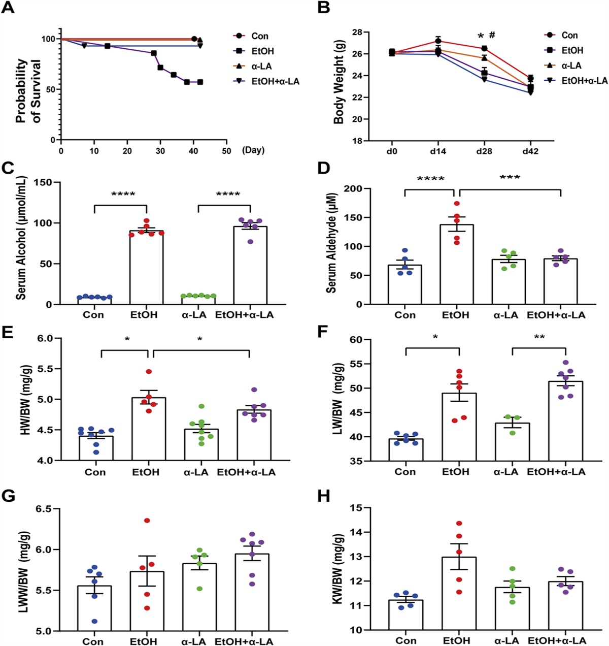 Alpha-lipoic Acid Protects Against Chronic Alcohol Consumption-induced Cardiac Damage by the Aldehyde Dehydrogenase 2–associated PINK/Parkin Pathway