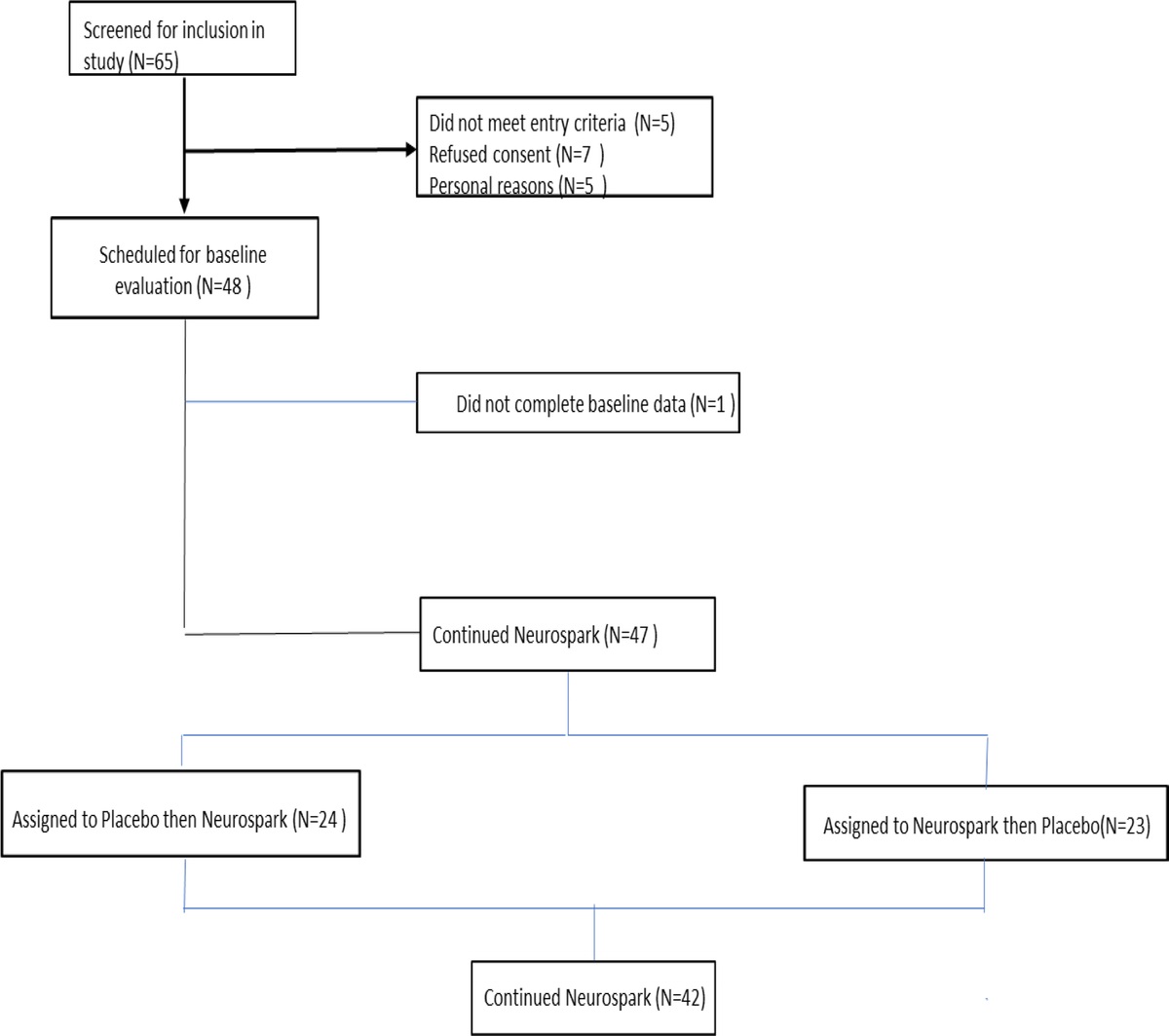 Adjunctive Docosahexaenoic Acid in Residual Symptoms of Depression and Anxiety