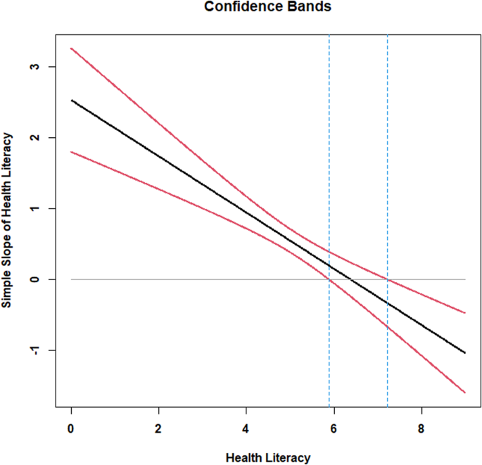 Discretizing continuous variables in nutrition and obesity research: a practice that needs to be cut short