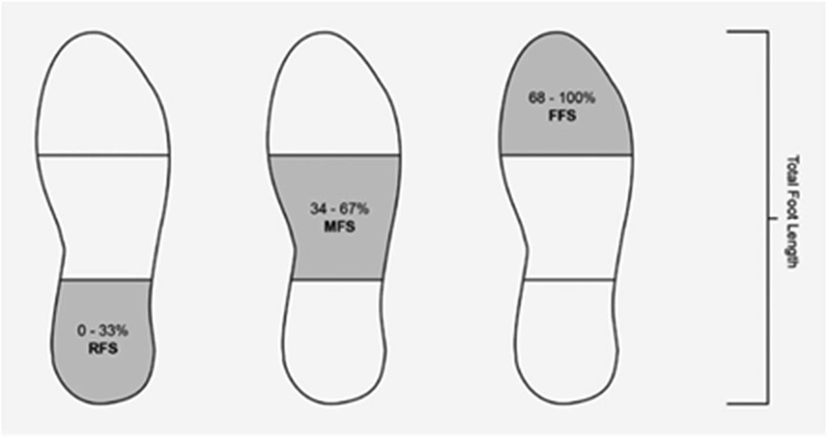 Biomechanics and Injury Prevention for Barefoot/Minimalist Running