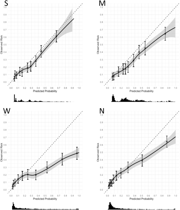 External validation of nomograms including MRI features for the prediction of side-specific extraprostatic extension