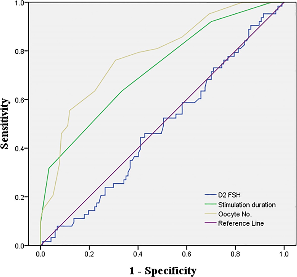 Factors associated with the efficacy of mature oocyte production after dual-trigger controlled ovarian stimulation using a GnRH antagonist protocol