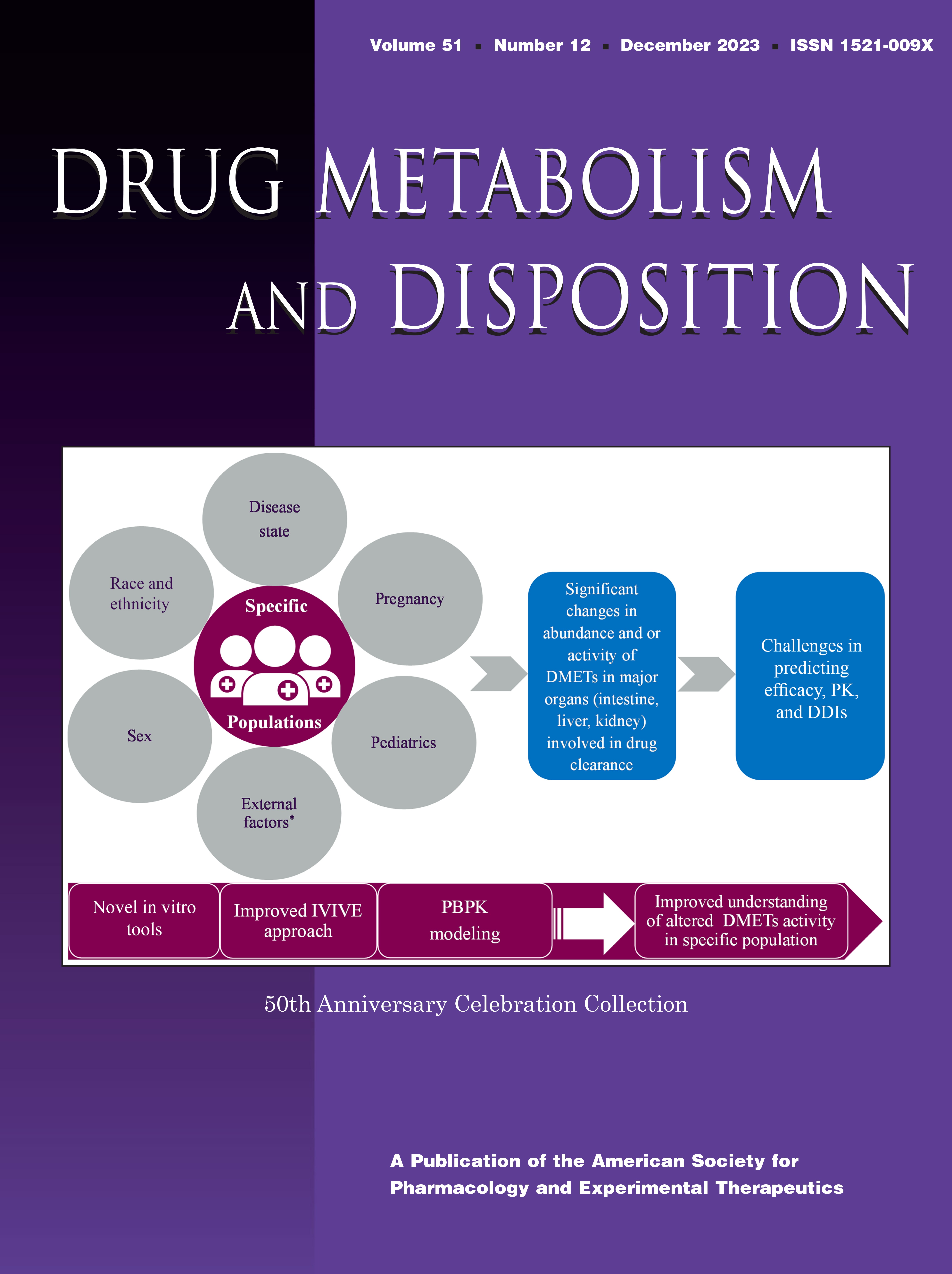 Innovations, Opportunities, and Challenges for Predicting Alteration in Drug-Metabolizing Enzyme and Transporter Activity in Specific Populations [50th Anniversary Celebration Collection-Commentary]