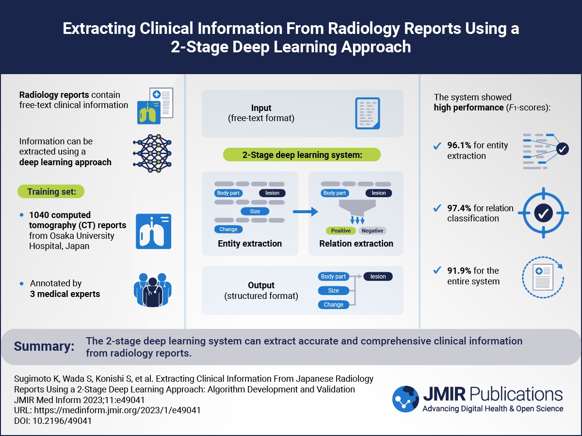 Extracting Clinical Information From Japanese Radiology Reports Using a 2-Stage Deep Learning Approach: Algorithm Development and Validation