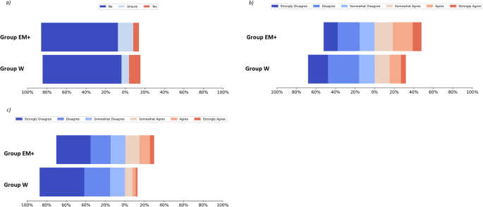 Diversity of thought: public perceptions of genetic testing across ethnic groups in the UK
