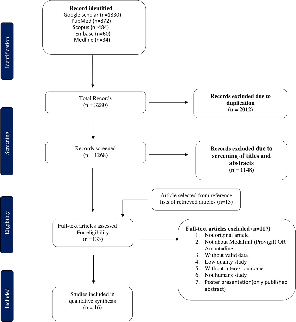 Consciousness Recovery in Traumatic Brain Injury: A Systematic Review Comparing Modafinil and Amantadine