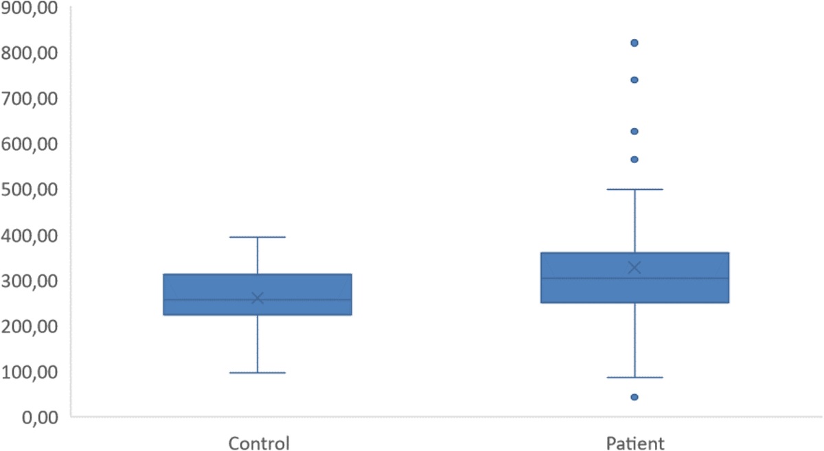 An Examination of the Relationship Between Exposure to Bisphenol A and Attention-Deficit/Hyperactivity Disorder in Children and Adolescents