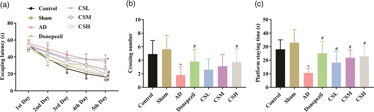 Total flavonoids of Cynomorium songaricum attenuates cognitive defects in an Aβ1-42-induced Alzheimer’s disease rat model by activating BDNF/TrkB signaling transduction