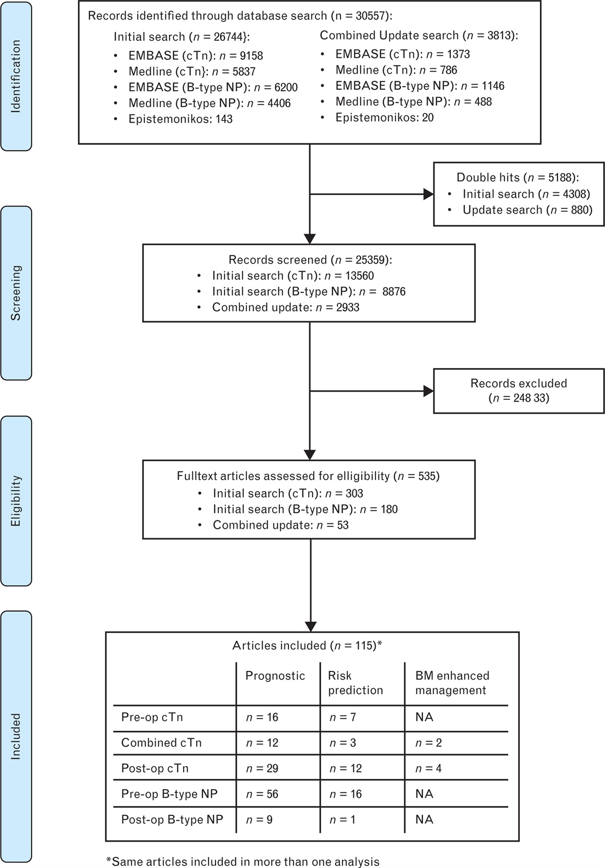 ESAIC focused guideline for the use of cardiac biomarkers in perioperative risk evaluation