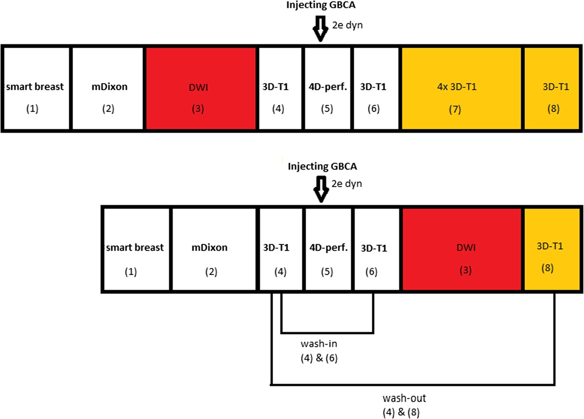 Breast DWI Analyzed Before and After Gadolinium Contrast Administration—An Intrapatient Analysis on 1.5 T and 3.0 T