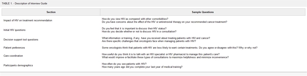 Cancer Treatment Decision-Making for People Living With HIV: Physician-Reported Barriers, Facilitators, and Recommendations