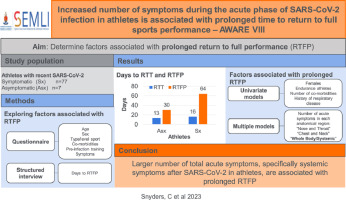 Increased number of symptoms during the acute phase of SARS-CoV-2 infection in athletes is associated with prolonged time to return to full sports performance—AWARE VIII