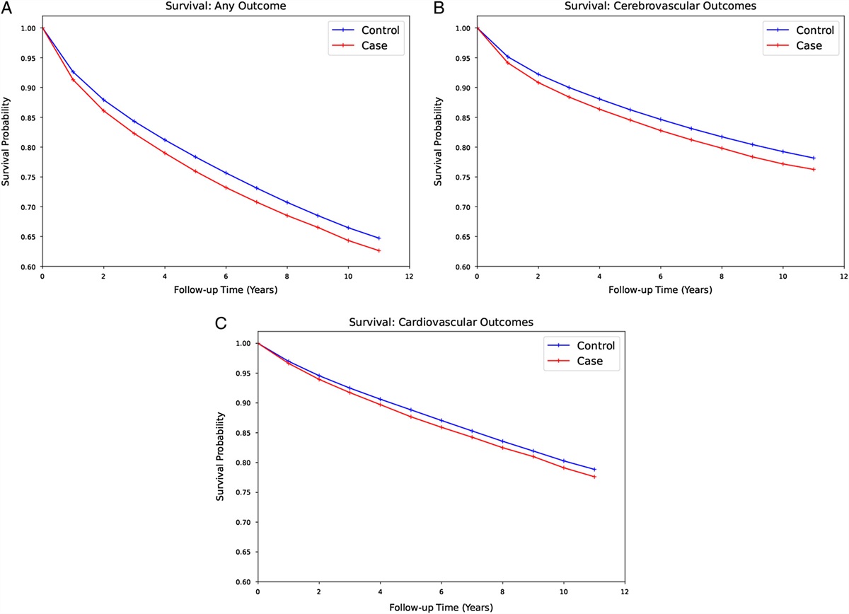 Parathyroidectomy and the Risk of Major Cerebrovascular and Cardiovascular Events in the Elderly