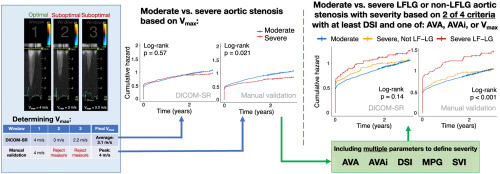 Prognostic Signals From Moderate Valve Disease in Big Data: An Artefact of Digital Imaging and Communications in Medicine Structured Reporting?