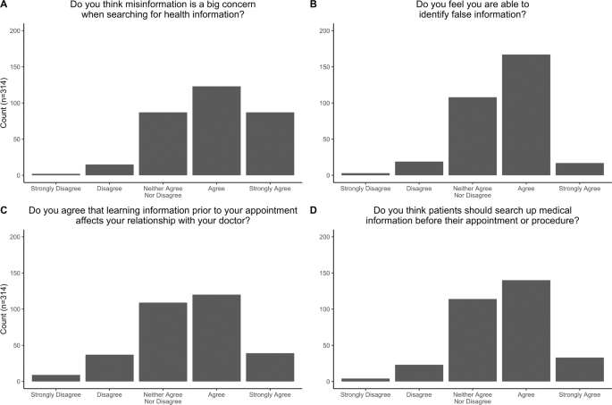 The impact of misinformation on patient perceptions at a men’s health clinic: a cross-sectional study