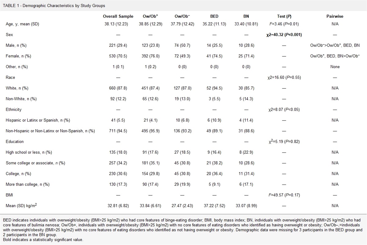 The Relationship of Self-identified Weight Status With Perceived Mental and Physical Health