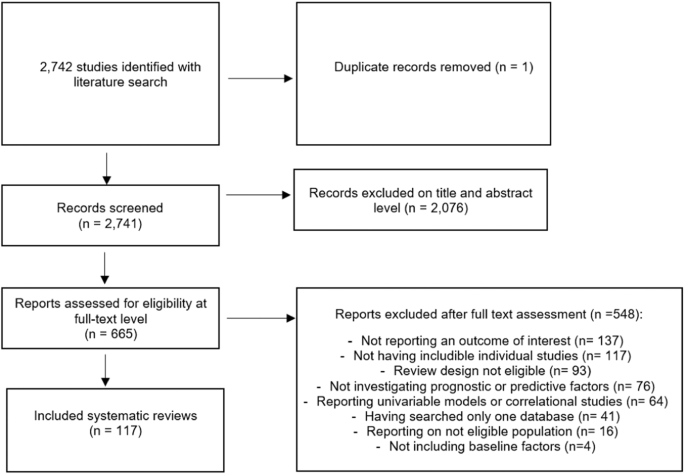 An umbrella review of candidate predictors of response, remission, recovery, and relapse across mental disorders