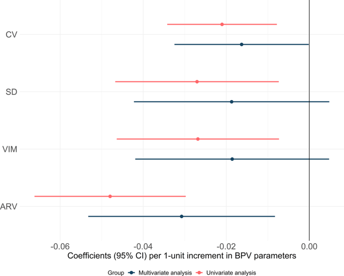 Variability in home blood pressure and its association with renal function and pulse pressure in patients with treated hypertension in primary care