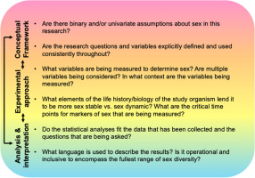 Sex diversity in the 21st century: Concepts, frameworks, and approaches for the future of neuroendocrinology