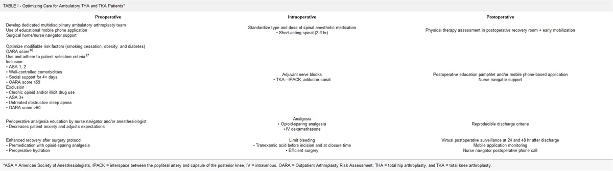 The Impact of the COVID-19 Pandemic on the Practice of Hip and Knee Arthroplasty