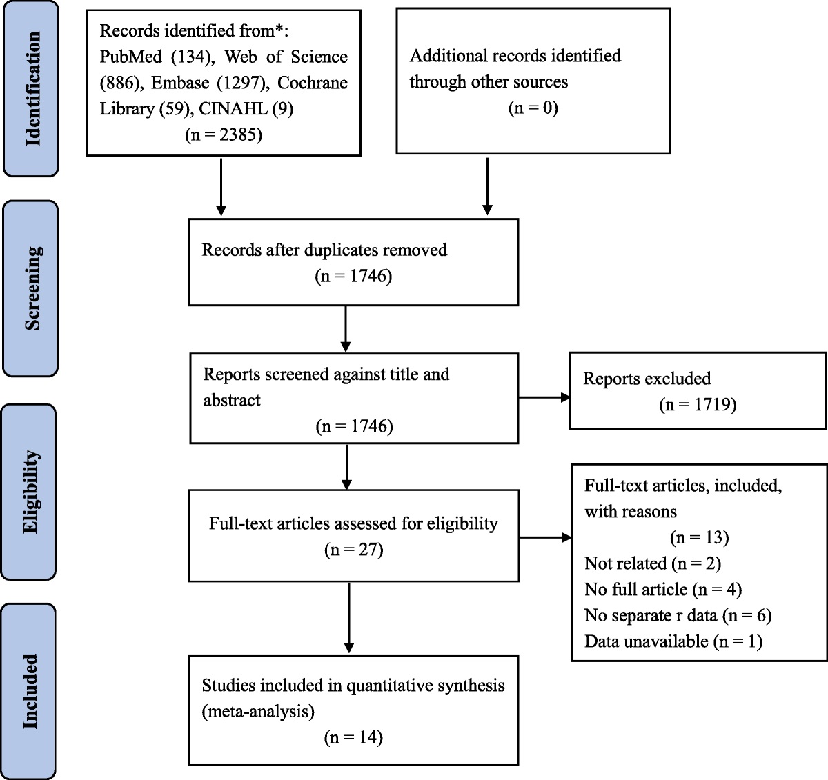 Association Between Estradiol and Human Aggression: A Systematic Review and Meta-Analysis