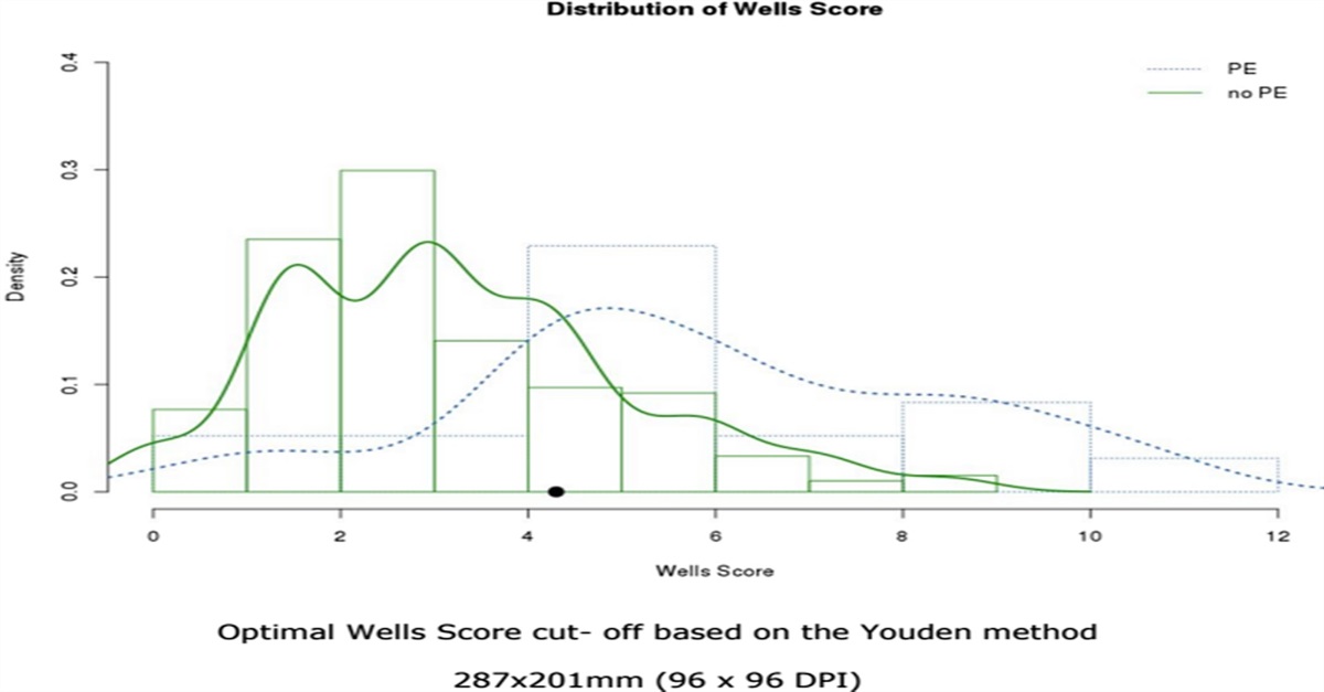 Diagnostic Yield, Radiation Exposure, and the Role of Clinical Decision Rules to Limit Computed Tomographic Pulmonary Angiography–Associated Complications