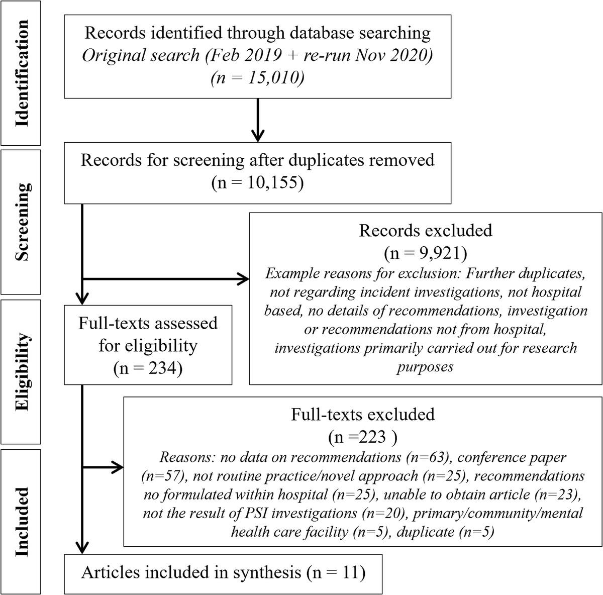 Exploring the “Black Box” of Recommendation Generation in Local Health Care Incident Investigations: A Scoping Review