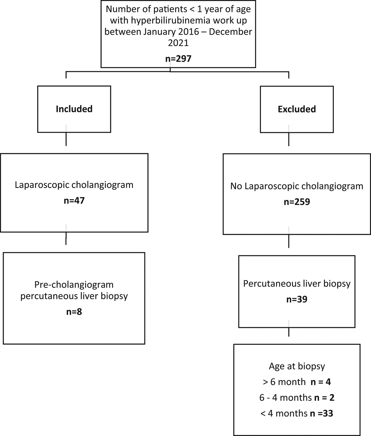 Expedited Laparoscopic Cholangiogram and Liver Biopsy in the Workup of Biliary Atresia