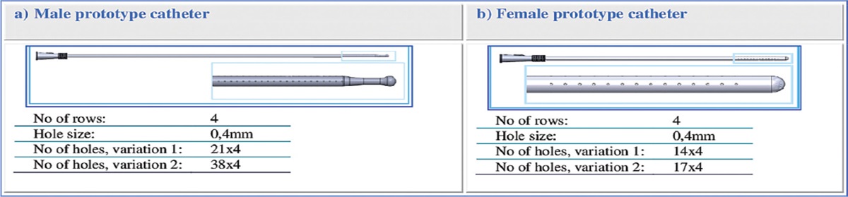 Improved Performance With the Micro-Hole Zone Intermittent Catheter: A Combined Analysis of 3 Randomized Controlled Studies Comparing the New Catheter Technology With a Conventional Eyelet Catheter