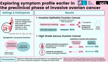 Ovarian cancer symptoms in pre-clinical invasive epithelial ovarian cancer – An exploratory analysis nested within the UK Collaborative Trial of Ovarian Cancer Screening (UKCTOCS)
