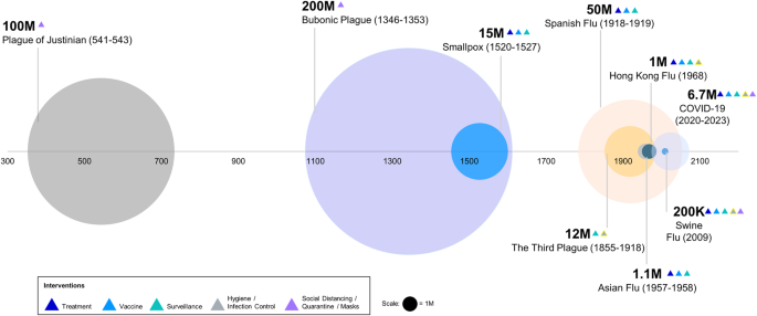 Outlook of pandemic preparedness in a post-COVID-19 world