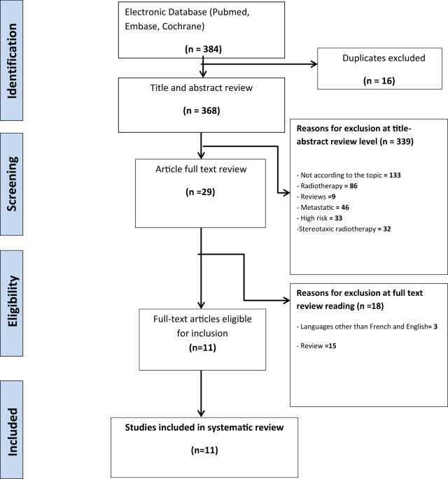 Is there a role for radical prostatectomy in the management of oligometastatic prostate cancer? A systematic review