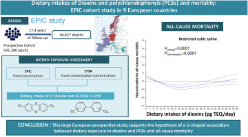 Dietary intakes of dioxins and polychlorobiphenyls (PCBs) and mortality: EPIC cohort study in 9 European countries