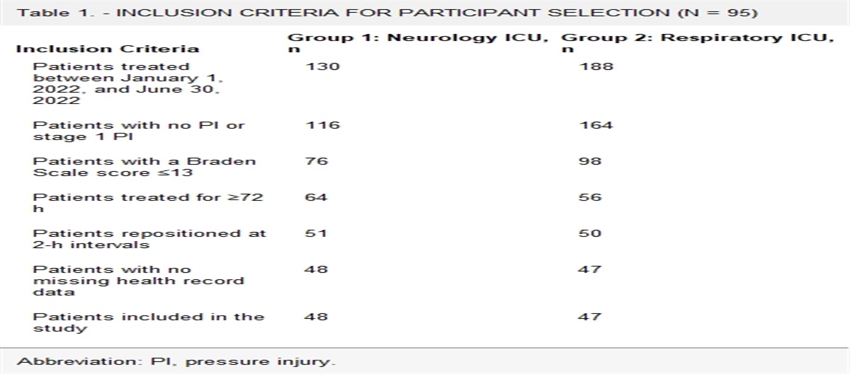 Comparing the Efficacy of Zinc Oxide Versus Barrier Creams for Pressure Injury Prevention: A Retrospective Cross-sectional Study