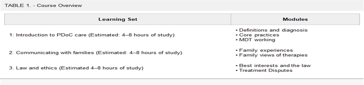 Caring for People with Severe Brain Injuries: Improving Health Care Professional Communication and Practice Through Online Learning