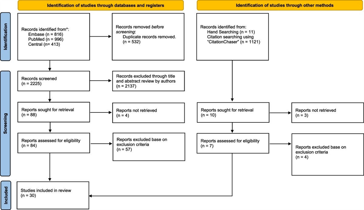 Hamstring Injury Treatments and Management in Athletes: A Systematic Review of the Current Literature