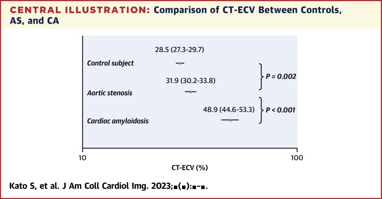 Clinical Utility of Computed Tomography–Derived Myocardial Extracellular Volume Fraction: A Systematic Review and Meta-Analysis