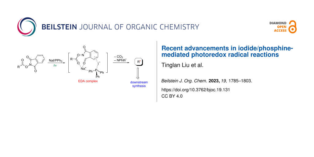 Recent advancements in iodide/phosphine-mediated photoredox radical reactions