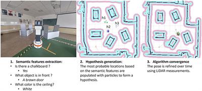 A visual questioning answering approach to enhance robot localization in indoor environments