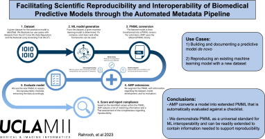 Towards a Framework for Interoperability and Reproducibility of Predictive Models